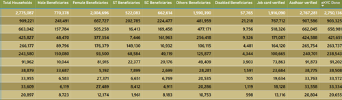 awas plus survey report 5